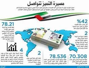 "كيف حققت الإمارات المركز الخامس عالمياً في تقرير التنافسية 2025؟"