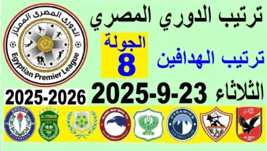 جدول هدافي الدوري المصري